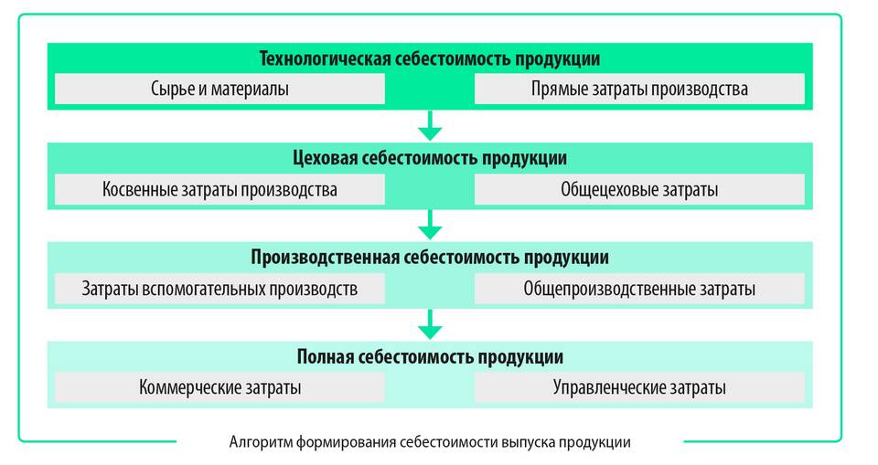 Анализ объема товаров: методы расчета и практическое применение
