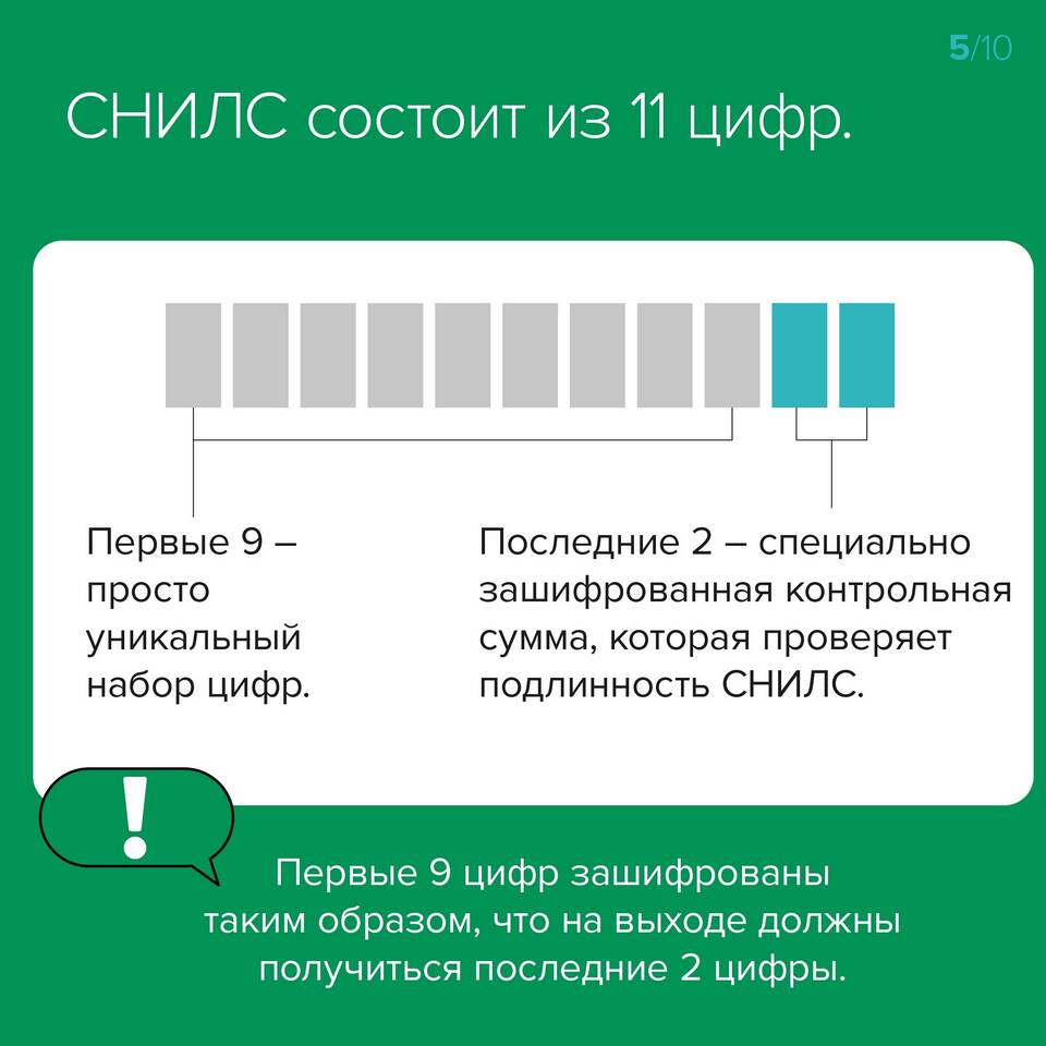 Что означают цифры в СНИЛС