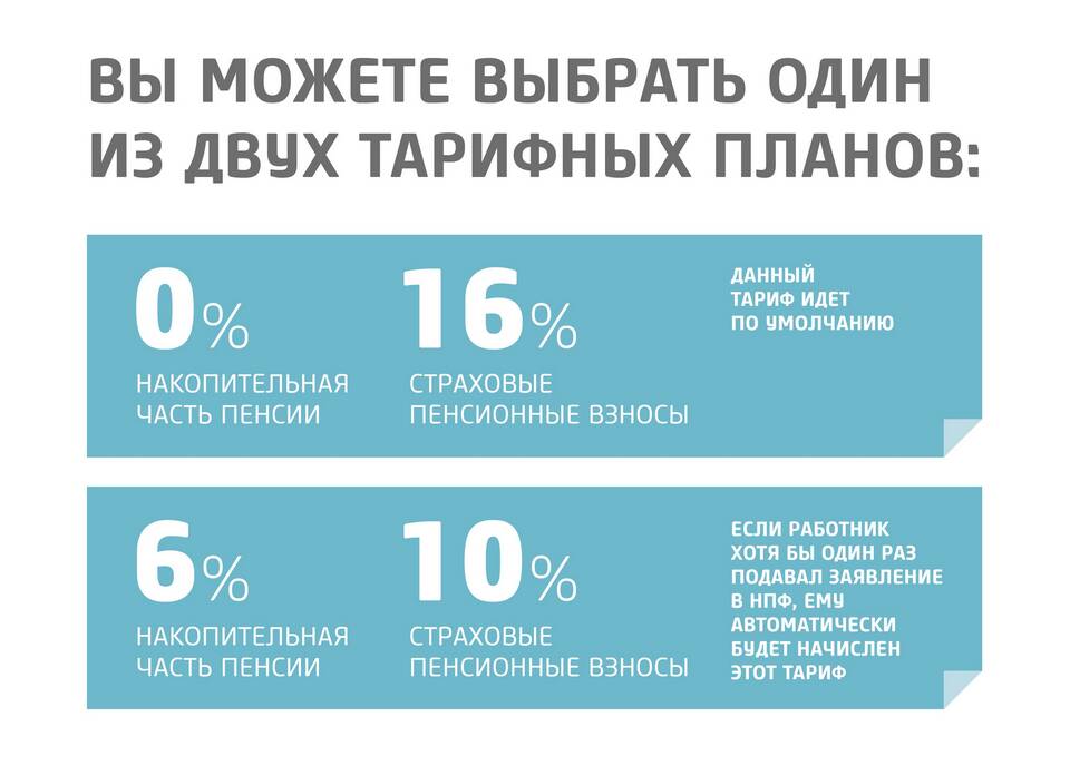 Что такое фиксированная часть пенсии