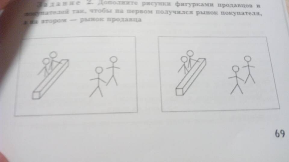 Что такое рынок продавца и рынок покупателя
