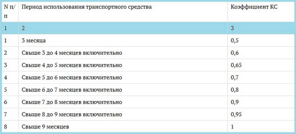 Из чего состоит страховка