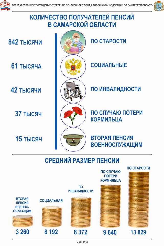 Почему срезали пенсию