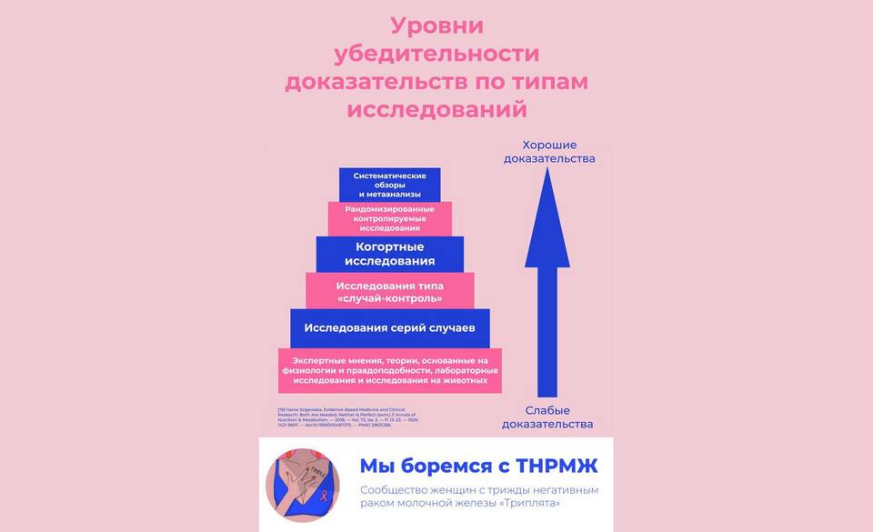 Справка формы 1421: что означает