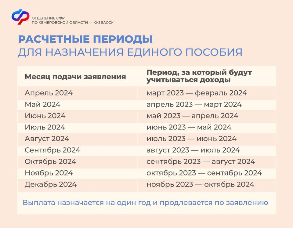 Справка о получении единого пособия