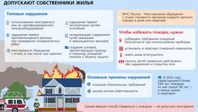 Административный штраф: за что могут назначить в Парфюм-Лидер