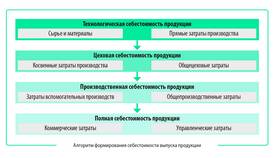 Анализ объема товаров: методы расчета и практическое применение в Парфюм-Лидер