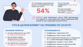 Чем регулируется ОСАГО в Парфюм-Лидер