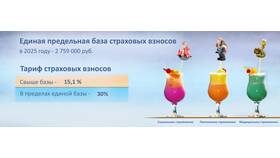 Чему равна страховая сумма в Парфюм-Лидер