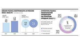 Что делать, если продали другой товар вместо заказанного в Парфюм-Лидер