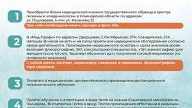 Что нужно для оформления медицинской книжки в Парфюм-Лидер