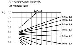 Что такое частота выплат в Парфюм-Лидер
