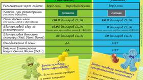 Что такое услуга PriorAbsAgentPrep в Парфюм-Лидер