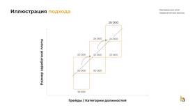 Фиксированная заработная плата: понятие и виды в Парфюм-Лидер