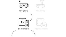 Инструкция по подключению телевизора в Парфюм-Лидер