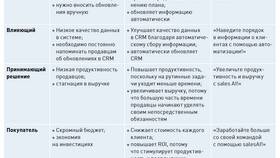 К чему привязана цена товаров и услуг в Парфюм-Лидер