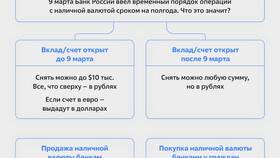 Как и по какому курсу можно продать евро в Сбербанке в Парфюм-Лидер