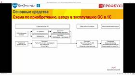 Как изменить вид операции в учетных системах в Парфюм-Лидер