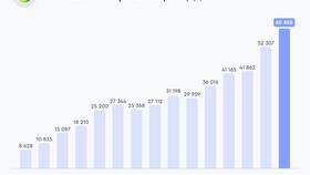 Как купить акции Газпрома и Сбербанка онлайн в Парфюм-Лидер
