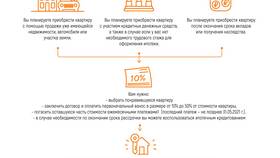 Как купить долю в квартире в рассрочку в Парфюм-Лидер