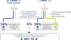 Как начисляется пенсия в НПФ в Парфюм-Лидер