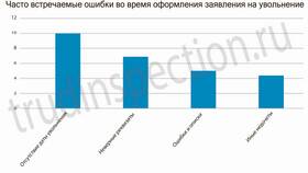 Как написать заявление на увольнение без отработки в Парфюм-Лидер