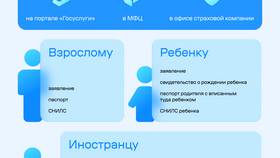 Как найти номер полиса ОМС по СНИЛС в Парфюм-Лидер