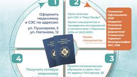 Как обновить старую медицинскую книжку в Парфюм-Лидер