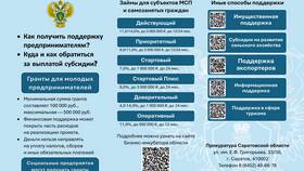 Как оформить доверительный платеж в Т-Мобайл в Парфюм-Лидер