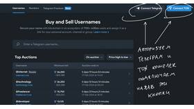 Как отменить подписку Telegram Premium в Парфюм-Лидер