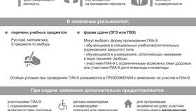 Как подать заявление на участие в ОГЭ в Парфюм-Лидер
