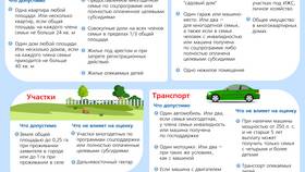 Как подавать ежемесячные выплаты в Парфюм-Лидер