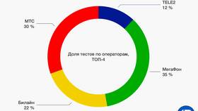 Как повысить скорость интернета Теле2 в Парфюм-Лидер