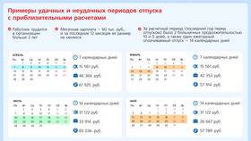Как правильно рассчитать отпускные выплаты в Парфюм-Лидер