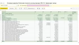 Как рассчитать остаточную стоимость имущества в Парфюм-Лидер