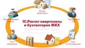 Как рассчитать услуги ЖКХ в Парфюм-Лидер