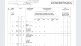 Как рассчитывается пенсия по выслуге лет в Парфюм-Лидер