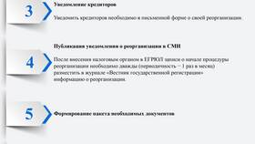 Как создать ООО: пошаговая инструкция в Парфюм-Лидер