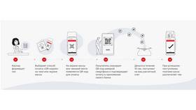 Как создать QR-код для системы быстрых платежей (СБП) в Парфюм-Лидер