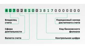 Как узнать номер счета карты Сбербанка в Парфюм-Лидер