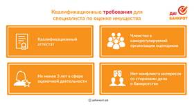 Как заканчивается реализация имущества в Парфюм-Лидер