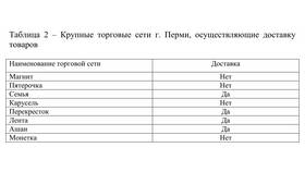Количество магазинов Ашан в Перми в Парфюм-Лидер