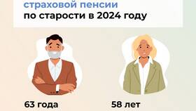 Почему хочется на пенсию в Парфюм-Лидер
