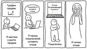 Почему не получается улучшить сплит-тест в Яндекс Маркете в Парфюм-Лидер