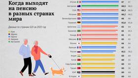Почему не снижают пенсионный возраст у мужчин в Парфюм-Лидер