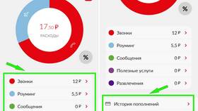 Почему звонки с МТС на МТС платные в Парфюм-Лидер