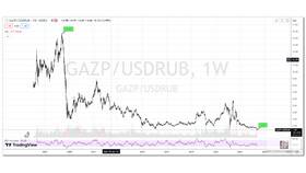 Причины падения акций Газпромнефти сегодня в Парфюм-Лидер