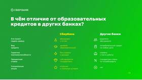 Процентные ставки по кредитам в Сбербанке в Парфюм-Лидер