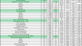 Расход топлива 10-15: что это значит? в Парфюм-Лидер