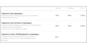 Сколько комиссии берет Сбербанк за перевод денег в Парфюм-Лидер