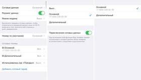 Виртуальная SIM-карта МТС: что это и как работает в Парфюм-Лидер